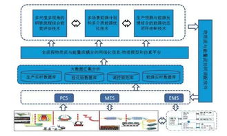2019郑州工博会 工业智能制造的集成优化 如何看懂工业4.0