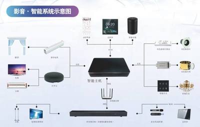 新品推介 Partyhouse派对屋北斗星智享系列——智能影K Soundbar与控制系统集成的极致体验