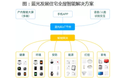 CRIC研究中心 智能控制系统的集成化路径与行业重构