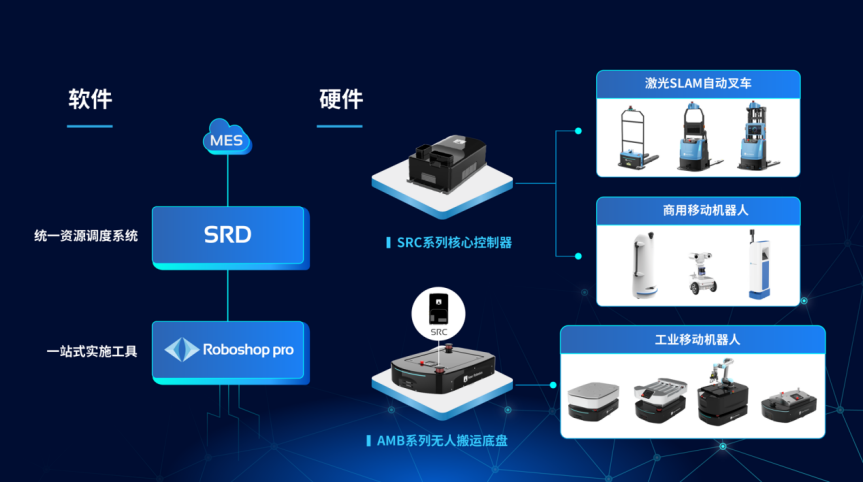 仙知 聚焦智能制造时代中国智慧物流仓储模式与智能控制系统集成