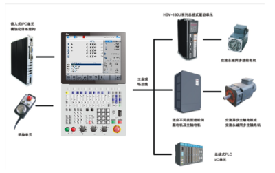 国产数控机床与数控系统在航天制造领域的智能控制系统集成应用示范