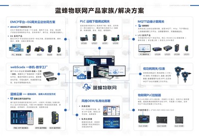 农业生产的智能管家 物联网如何集成智能控制系统，助力科学种植与养殖